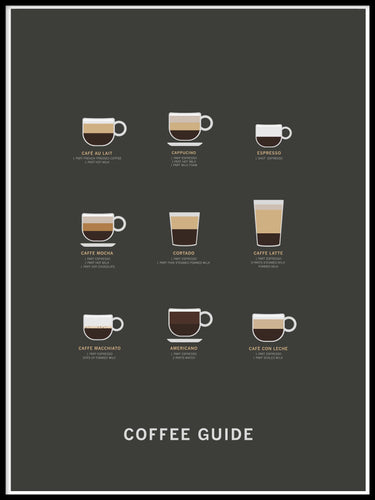 Coffee Guide